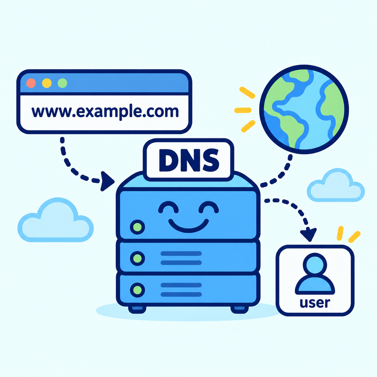 Nowe serwery DNS.